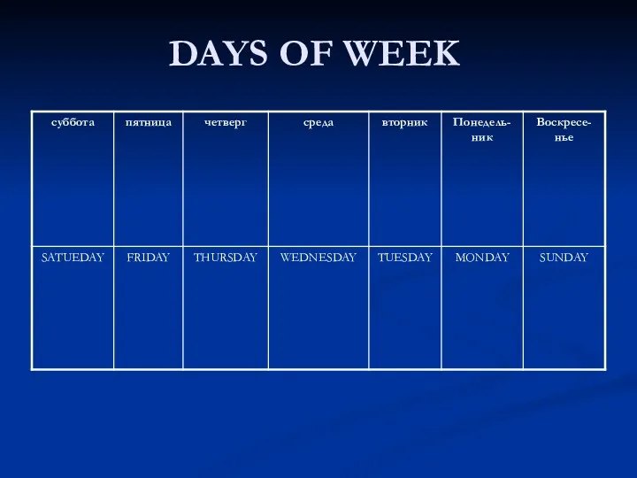 DAYS OF WEEK