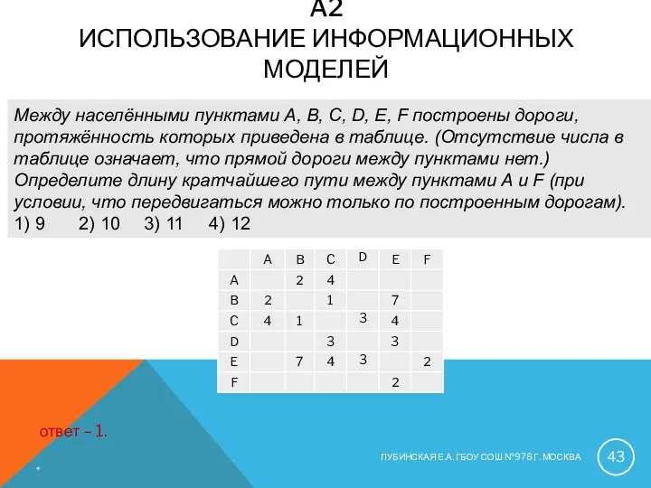 A2 ИСПОЛЬЗОВАНИЕ ИНФОРМАЦИОННЫХ МОДЕЛЕЙ Между населёнными пунктами A, B, C,