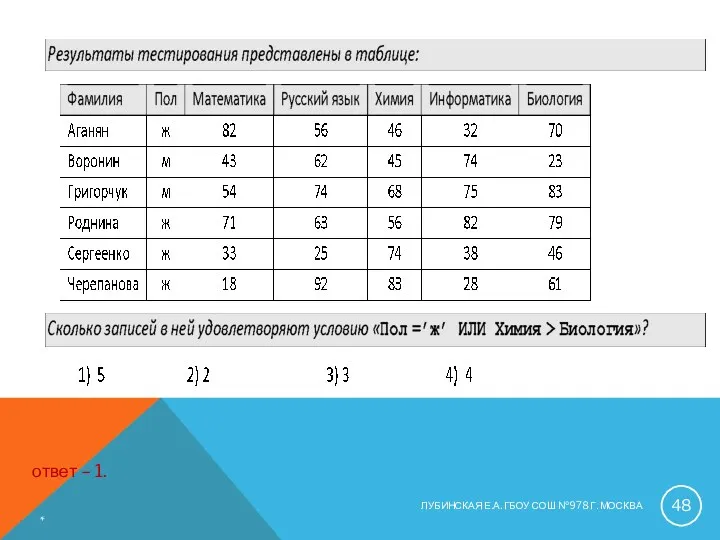 ответ – 1. * ЛУБИНСКАЯ Е.А. ГБОУ СОШ №978 Г. МОСКВА