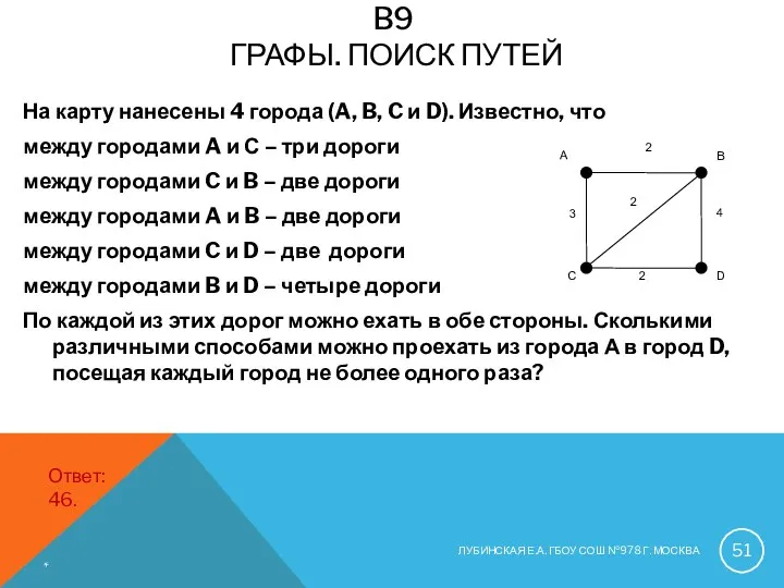 B9 ГРАФЫ. ПОИСК ПУТЕЙ На карту нанесены 4 города (A,