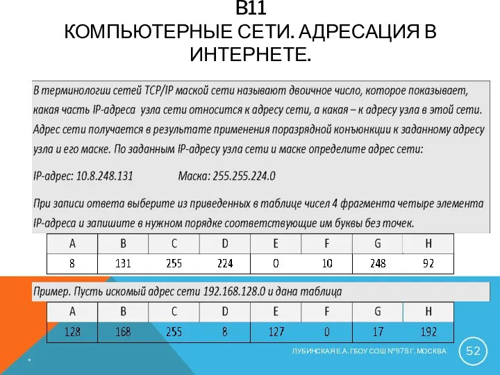 B11 КОМПЬЮТЕРНЫЕ СЕТИ. АДРЕСАЦИЯ В ИНТЕРНЕТЕ. * ЛУБИНСКАЯ Е.А. ГБОУ СОШ №978 Г. МОСКВА