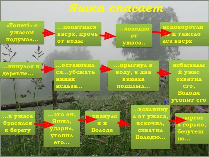 Яшка спасает «Тонет!»-с ужасом подумал… …попятился вверх, прочь от воды