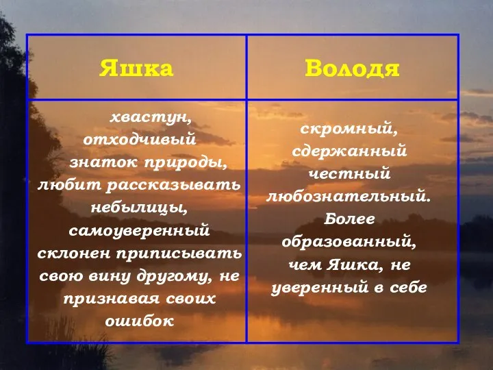 хвастун, отходчивый знаток природы, любит рассказывать небылицы, самоуверенный склонен приписывать