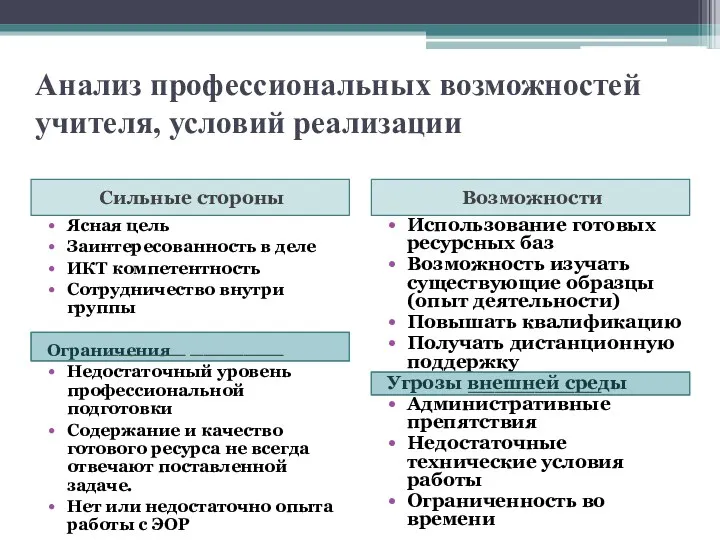 Анализ профессиональных возможностей учителя, условий реализации Сильные стороны Возможности Ясная