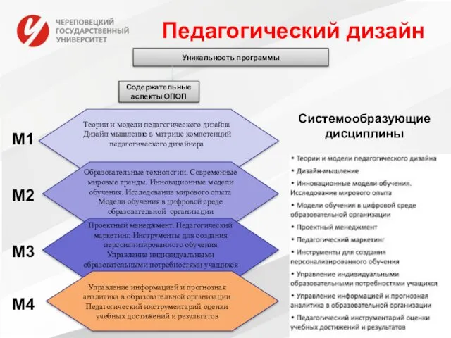 Педагогический дизайн Содержательные аспекты ОПОП Уникальность программы М1 М2 М3