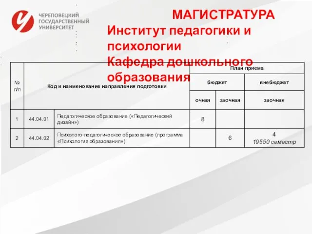 Институт педагогики и психологии Кафедра дошкольного образования МАГИСТРАТУРА