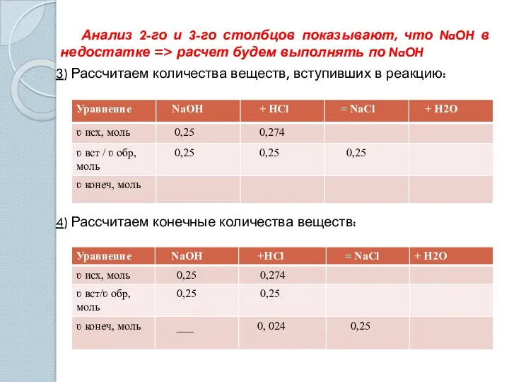 Анализ 2-го и 3-го столбцов показывают, что NaOH в недостатке