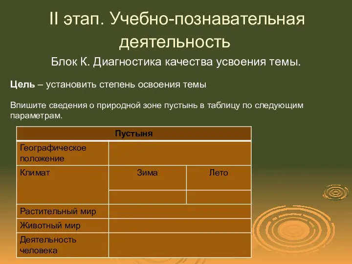 II этап. Учебно-познавательная деятельность Блок К. Диагностика качества усвоения темы.