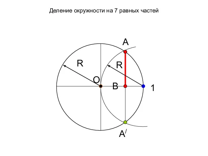 O R А А/ В R 1 Деление окружности на 7 равных частей