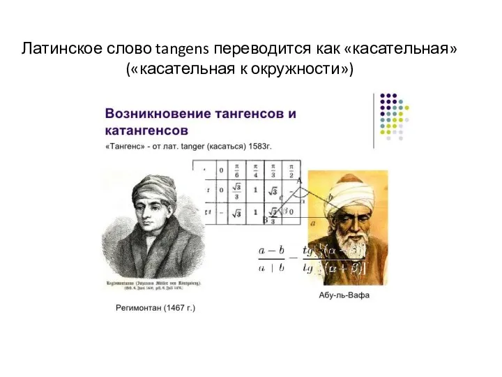 Латинское слово tangens переводится как «касательная» («касательная к окружности»)