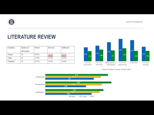 LITERATURE REVIEW Faculty of management