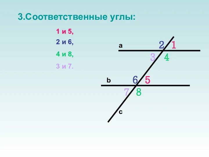 3.Соответственные углы: 1 и 5, 2 и 6, 4 и 8, 3 и 7.