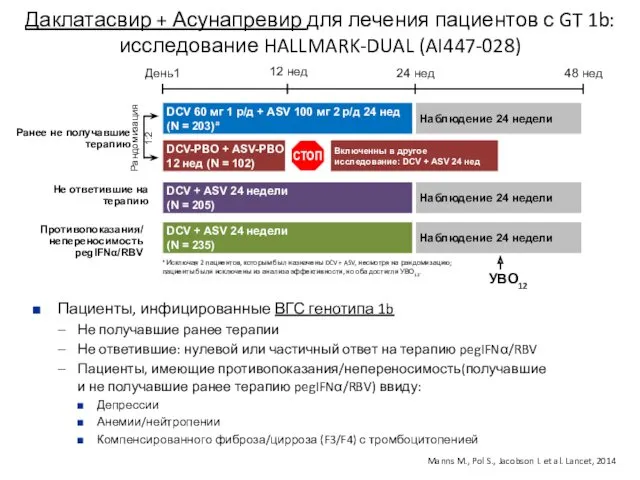 Даклатасвир + Асунапревир для лечения пациентов с GT 1b: исследование