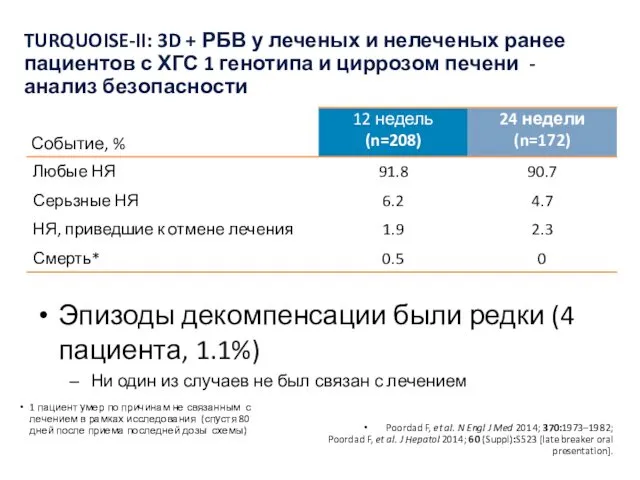 Эпизоды декомпенсации были редки (4 пациента, 1.1%) Ни один из