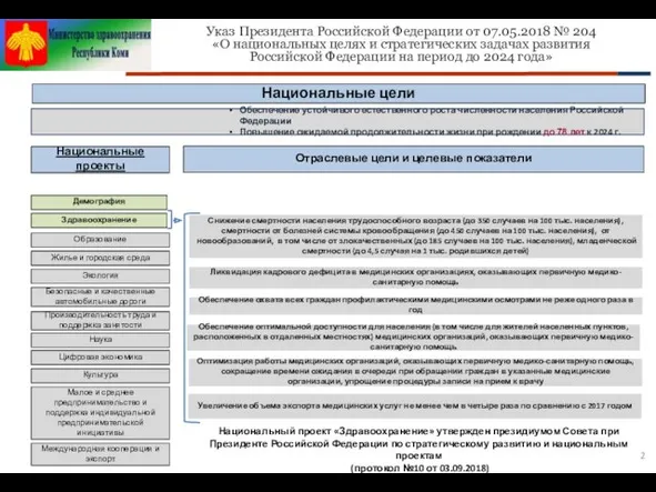 Национальные проекты Демография Здравоохранение Образование Жилье и городская среда Экология