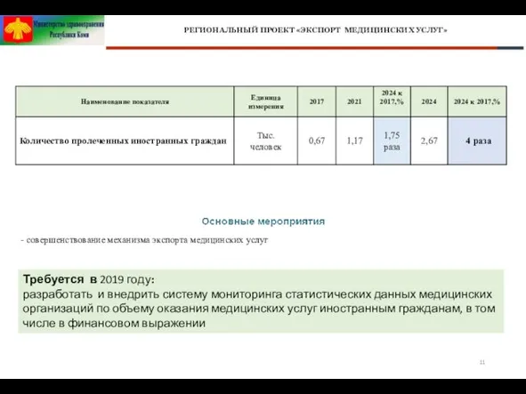 РЕГИОНАЛЬНЫЙ ПРОЕКТ «ЭКСПОРТ МЕДИЦИНСКИХ УСЛУГ» Требуется в 2019 году: разработать