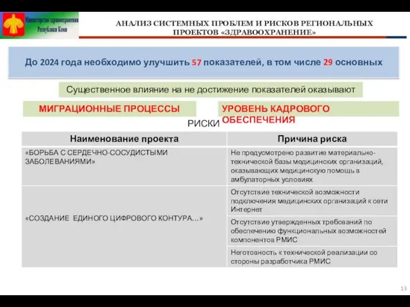 АНАЛИЗ СИСТЕМНЫХ ПРОБЛЕМ И РИСКОВ РЕГИОНАЛЬНЫХ ПРОЕКТОВ «ЗДРАВООХРАНЕНИЕ» До 2024