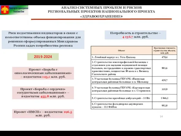 АНАЛИЗ СИСТЕМНЫХ ПРОБЛЕМ И РИСКОВ РЕГИОНАЛЬНЫХ ПРОЕКТОВ НАЦИОНАЛЬНОГО ПРОЕКТА «ЗДРАВООХРАНЕНИЕ»