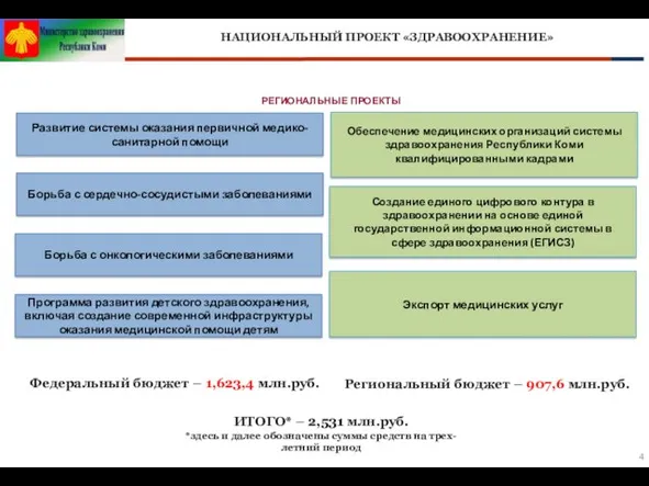 НАЦИОНАЛЬНЫЙ ПРОЕКТ «ЗДРАВООХРАНЕНИЕ» Развитие системы оказания первичной медико-санитарной помощи Борьба