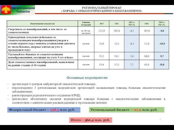 РЕГИОНАЛЬНЫЙ ПРОЕКТ «БОРЬБА С ОНКОЛОГИЧЕСКИМИ ЗАБОЛЕВАНИЯМИ» организация 4 центров амбулаторной