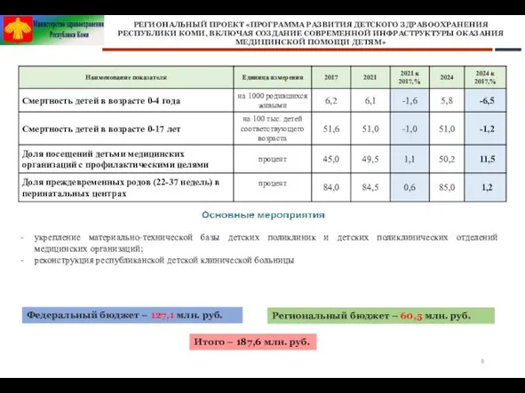 РЕГИОНАЛЬНЫЙ ПРОЕКТ «ПРОГРАММА РАЗВИТИЯ ДЕТСКОГО ЗДРАВООХРАНЕНИЯ РЕСПУБЛИКИ КОМИ, ВКЛЮЧАЯ СОЗДАНИЕ