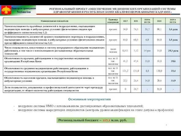 РЕГИОНАЛЬНЫЙ ПРОЕКТ «ОБЕСПЕЧЕНИЕ МЕДИЦИНСКИХ ОРГАНИЗАЦИЙ СИСТЕМЫ ЗДРАВООХРАНЕНИЯ РЕСПУБЛИКИ КОМИ КВАЛИФИЦИРОВАННЫМИ