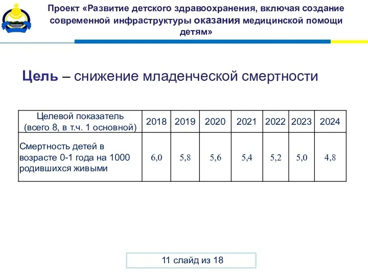 Проект «Развитие детского здравоохранения, включая создание современной инфраструктуры оказания медицинской