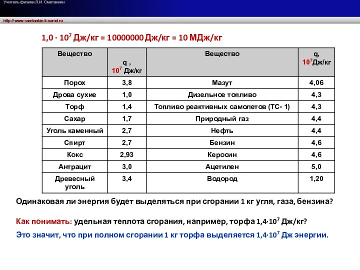 Одинаковая ли энергия будет выделяться при сгорании 1 кг угля,