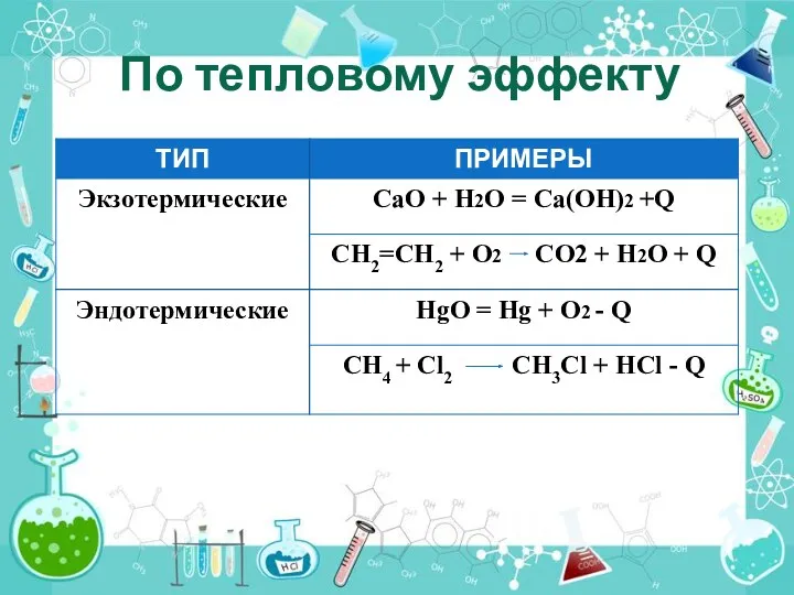 По тепловому эффекту