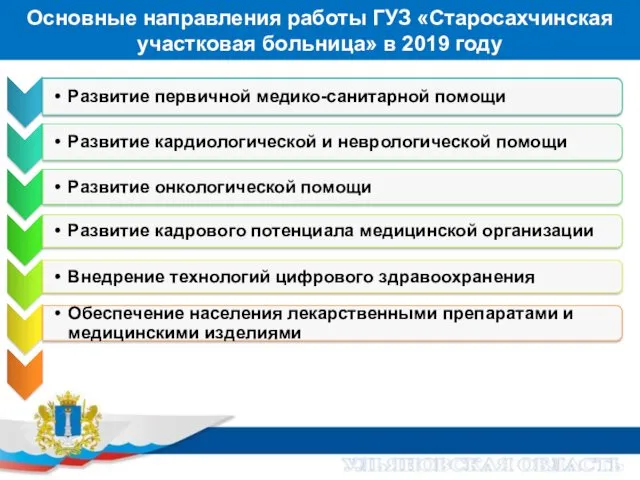 Основные направления работы ГУЗ «Старосахчинская участковая больница» в 2019 году