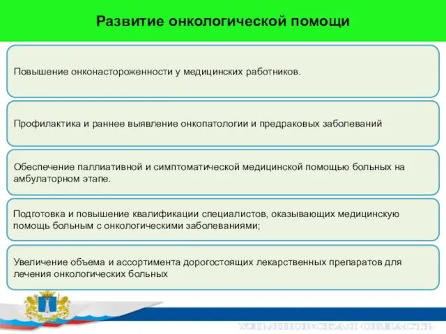 Развитие онкологической помощи Профилактика и раннее выявление онкопатологии и предраковых