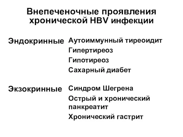 Внепеченочные проявления хронической HBV инфекции