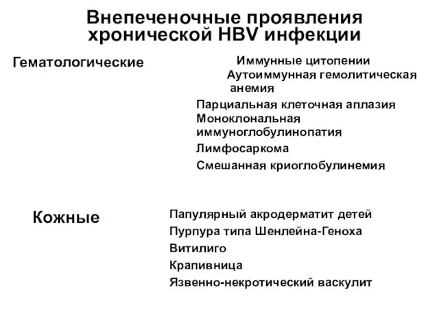 Внепеченочные проявления хронической HBV инфекции