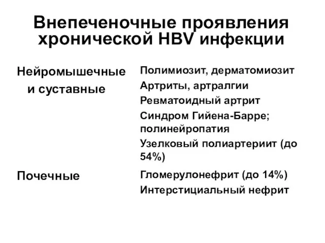 Внепеченочные проявления хронической HBV инфекции