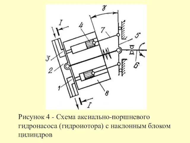 Рисунок 4 - Схема аксиально-поршневого гидронасоса (гидроиотора) с наклонным блоком цилиндров