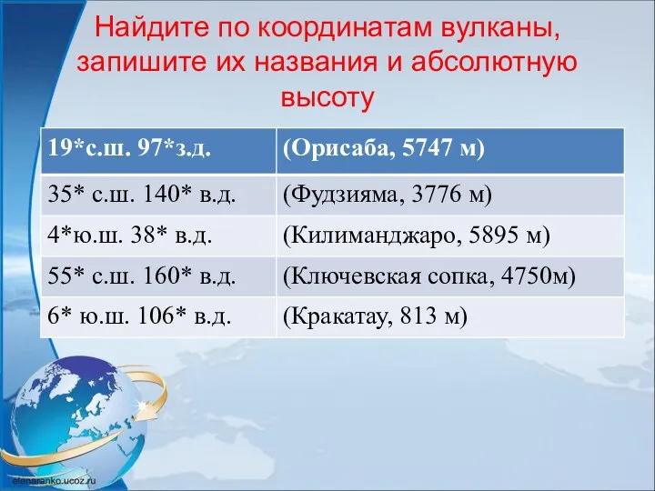 Найдите по координатам вулканы, запишите их названия и абсолютную высоту