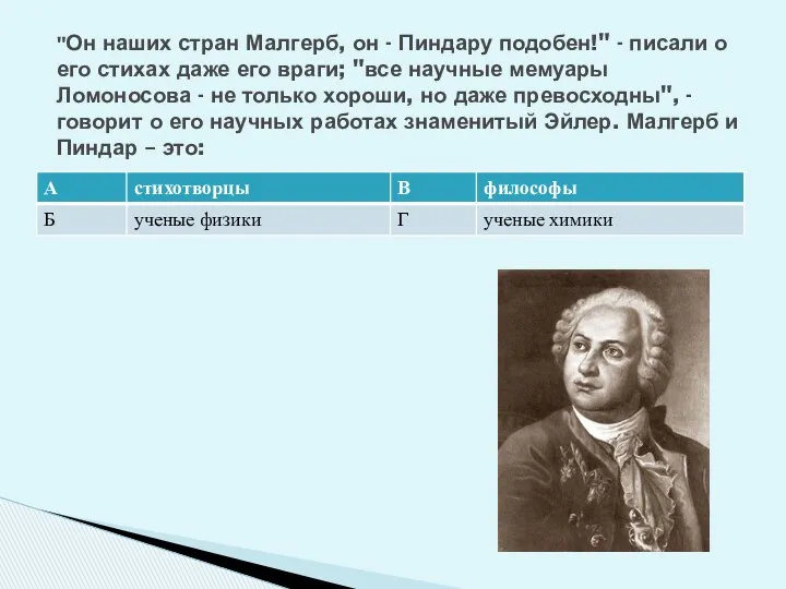 "Он наших стран Малгерб, он - Пиндару подобен!" - писали