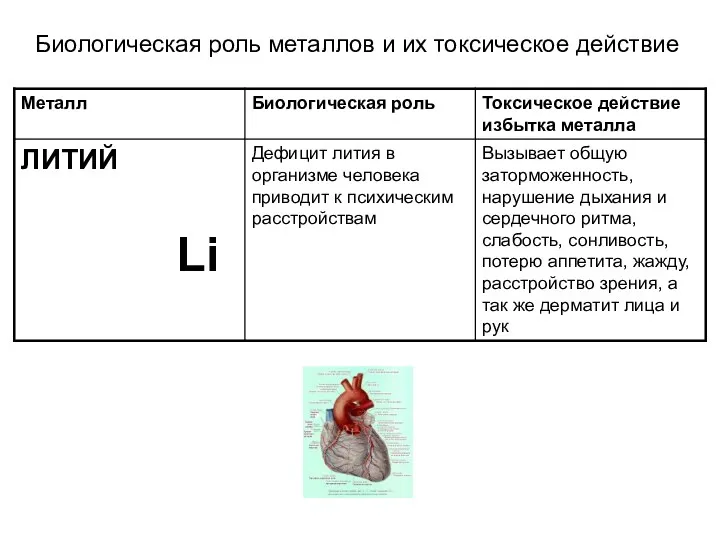 Биологическая роль металлов и их токсическое действие