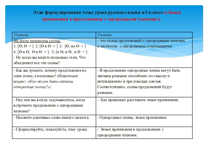 Этап формулирования темы урока русского языка в 5 классе («Знаки препинания в предложениях с однородными членами»).