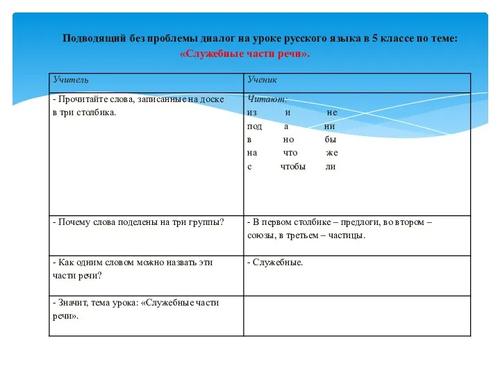 Подводящий без проблемы диалог на уроке русского языка в 5 классе по теме: «Служебные части речи».