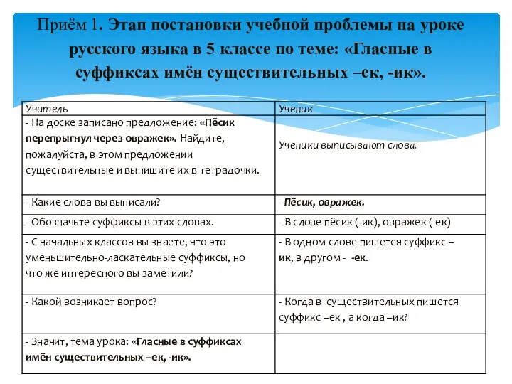 Приём 1. Этап постановки учебной проблемы на уроке русского языка