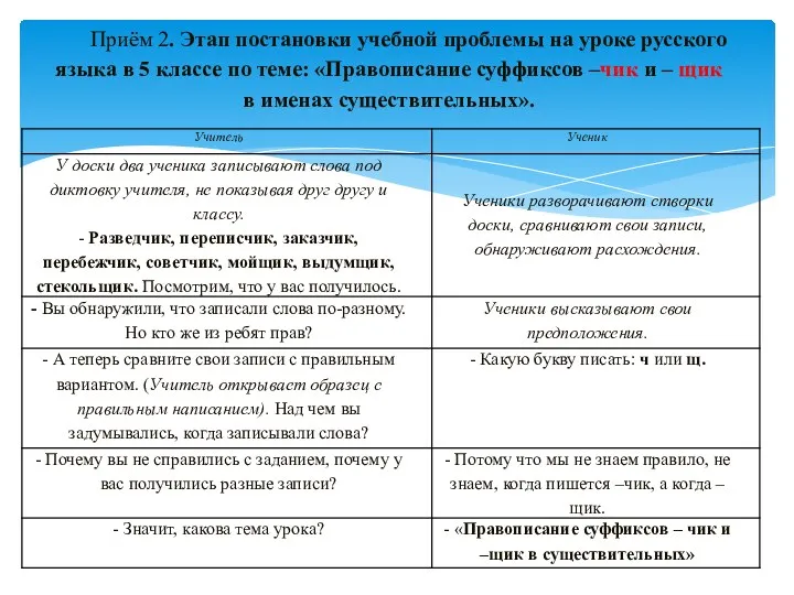 Приём 2. Этап постановки учебной проблемы на уроке русского языка