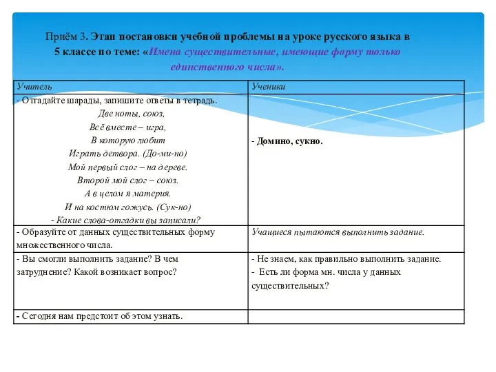 Приём 3. Этап постановки учебной проблемы на уроке русского языка