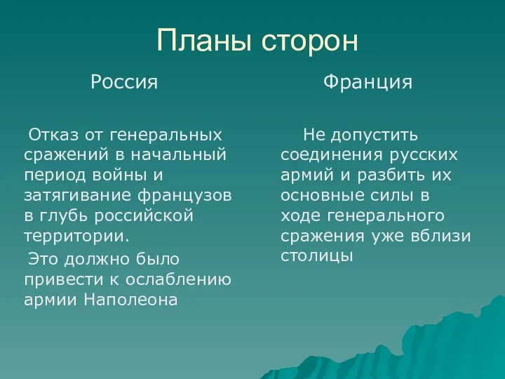 Планы сторон Россия Отказ от генеральных сражений в начальный период