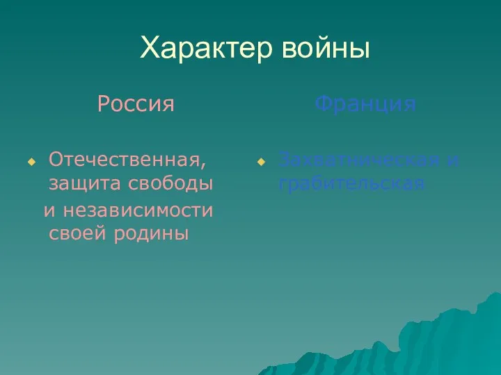 Характер войны Россия Отечественная, защита свободы и независимости своей родины Франция Захватническая и грабительская