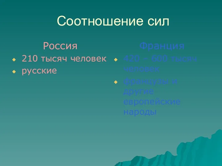 Соотношение сил Россия 210 тысяч человек русские Франция 420 –