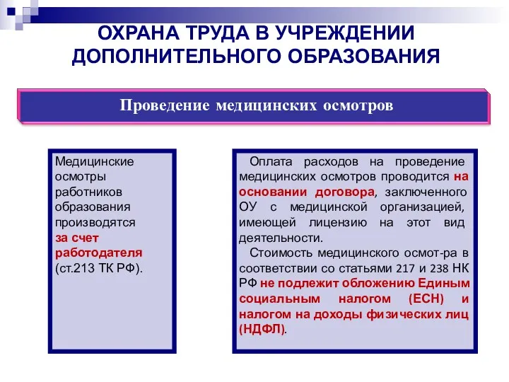 ОХРАНА ТРУДА В УЧРЕЖДЕНИИ ДОПОЛНИТЕЛЬНОГО ОБРАЗОВАНИЯ Медицинские осмотры работников образования