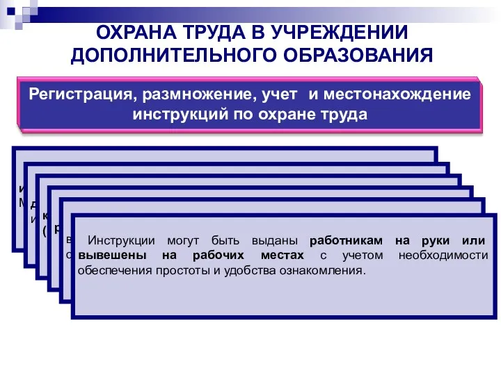 ОХРАНА ТРУДА В УЧРЕЖДЕНИИ ДОПОЛНИТЕЛЬНОГО ОБРАЗОВАНИЯ Утвержденные инструкции ОУ регистрируются