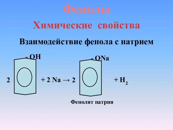 Фенолы Химические свойства Взаимодействие фенола с натрием - ОН + 2 Na →