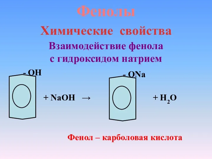 Фенолы Химические свойства Взаимодействие фенола с гидроксидом натрием - ОН + NaOH →